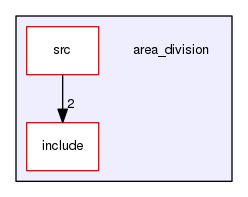 area_division