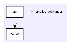 kinematics_exchanger