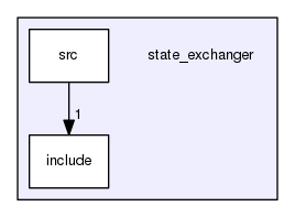 state_exchanger
