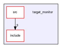 target_monitor